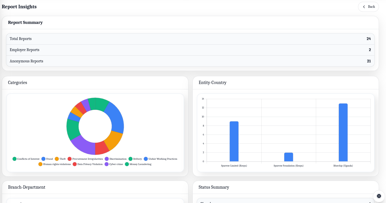 Echo insights and trends